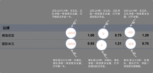 足球博彩:澳门金沙足球投注技巧和规则 8 betting_3