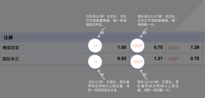 足球博彩:澳门金沙足球投注技巧和规则 9 betting_4