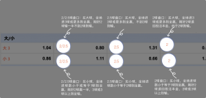足球博彩:澳门金沙足球投注技巧和规则 11 betting_6